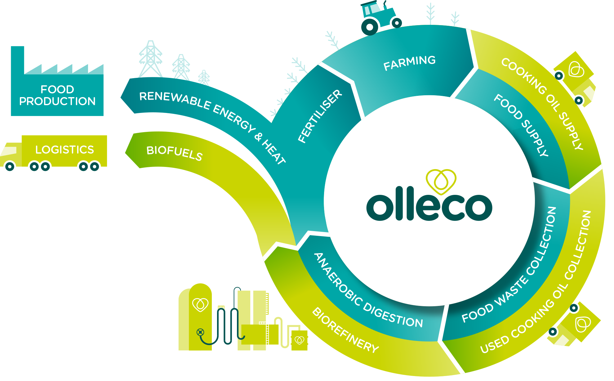 Circular Economy Infographic